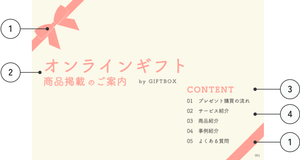 キャプチャ画像:オンラインギフト 営業資料1