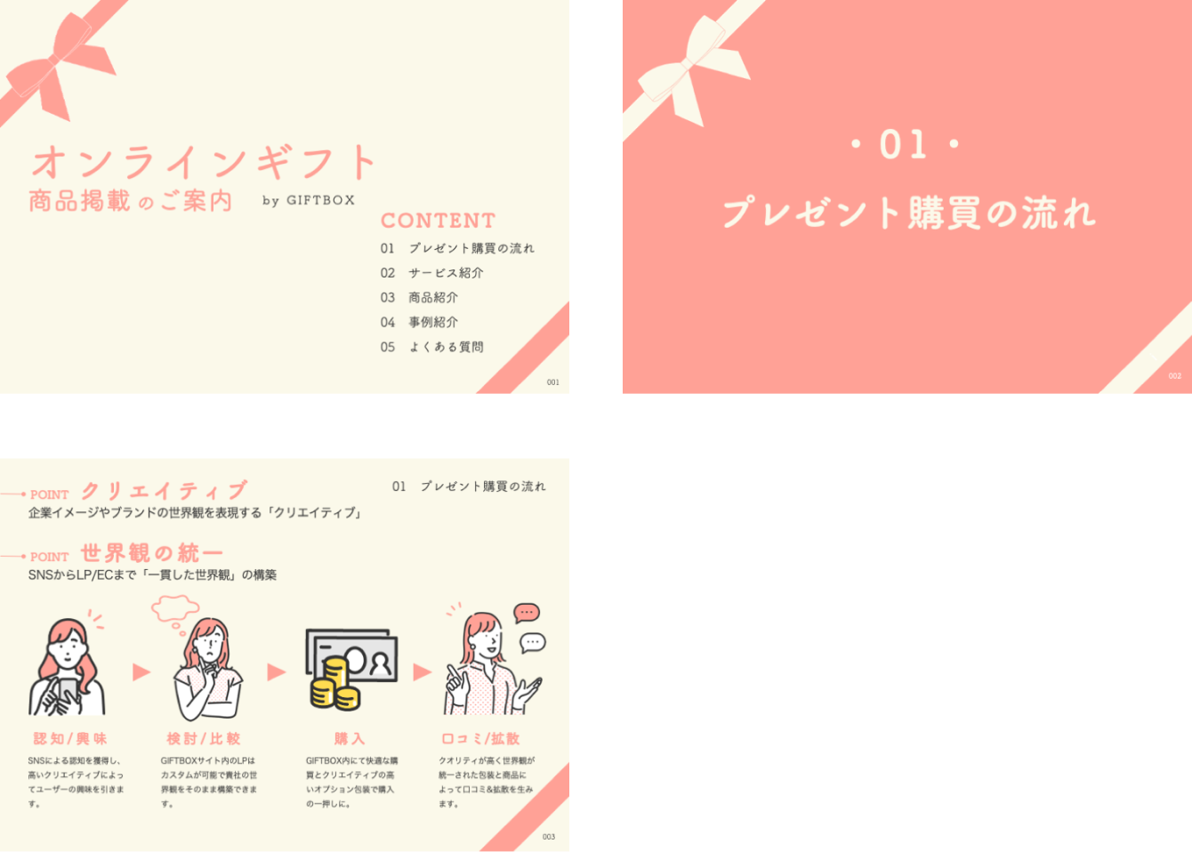 モックアップ画像:オンラインギフト 営業スライド資料